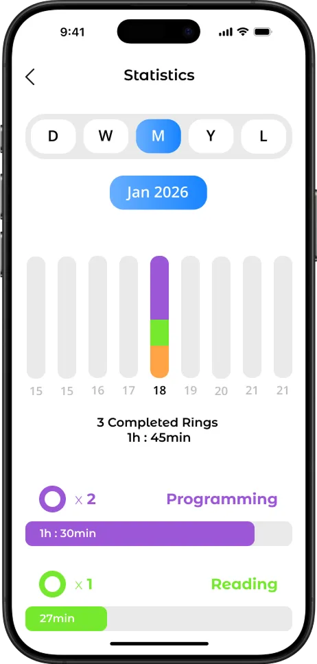 Deep Work - Detail 3